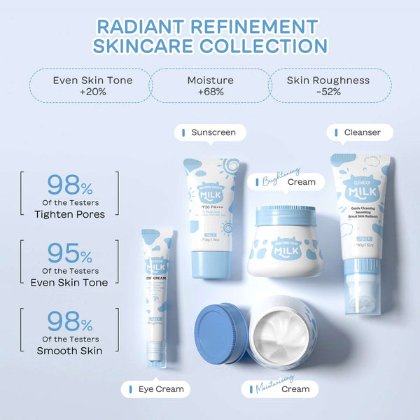 Radiant Refinement Skincare Collection showcasing 5 products for even skin tone, moisture, and skin smoothness.