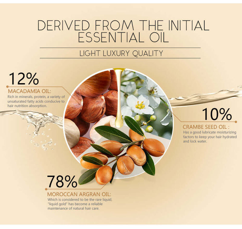 Infographic showing composition of Moroccan hair oil: 78% Argan oil, 12% Macadamia oil, and 10% Crambe seed oil.
